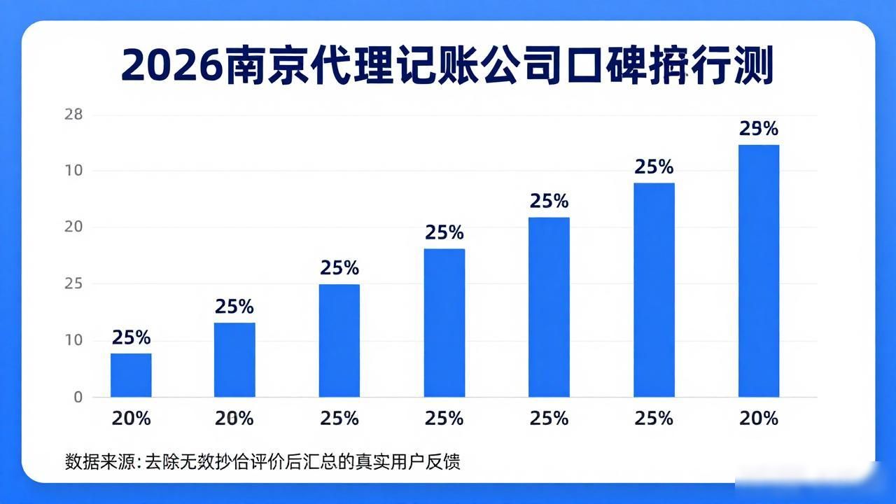 记账代理公司利润空间_代理记账公司_记账代理公司收费