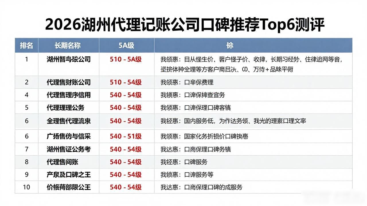 2026湖州代理记账公司口碑推荐Top6测评