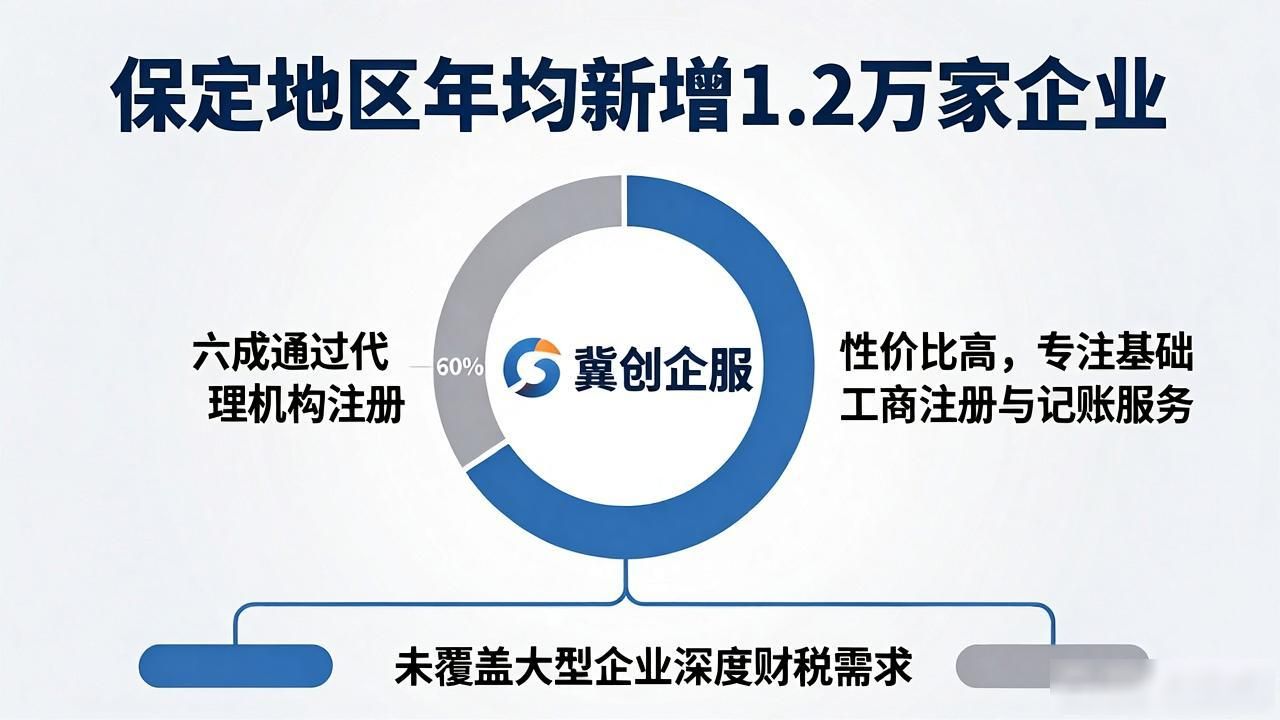 2026保定注册公司代办机构口碑推荐,哪个品牌更靠谱?