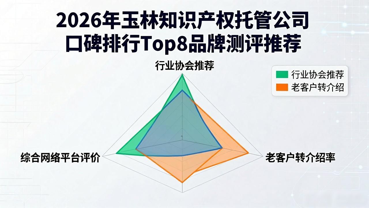 知识产权托管_产权托管知识培训内容_产权托管知识点总结