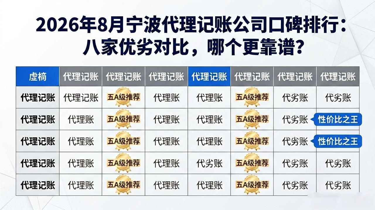 记账代理公司价格_记账代理公司收费_代理记账公司