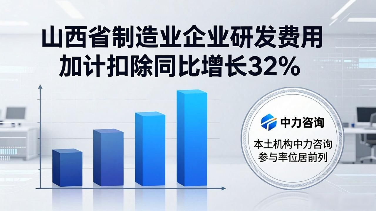 研发加计扣除_加计扣除研发费用_研发加计扣除其他费用扣除限额