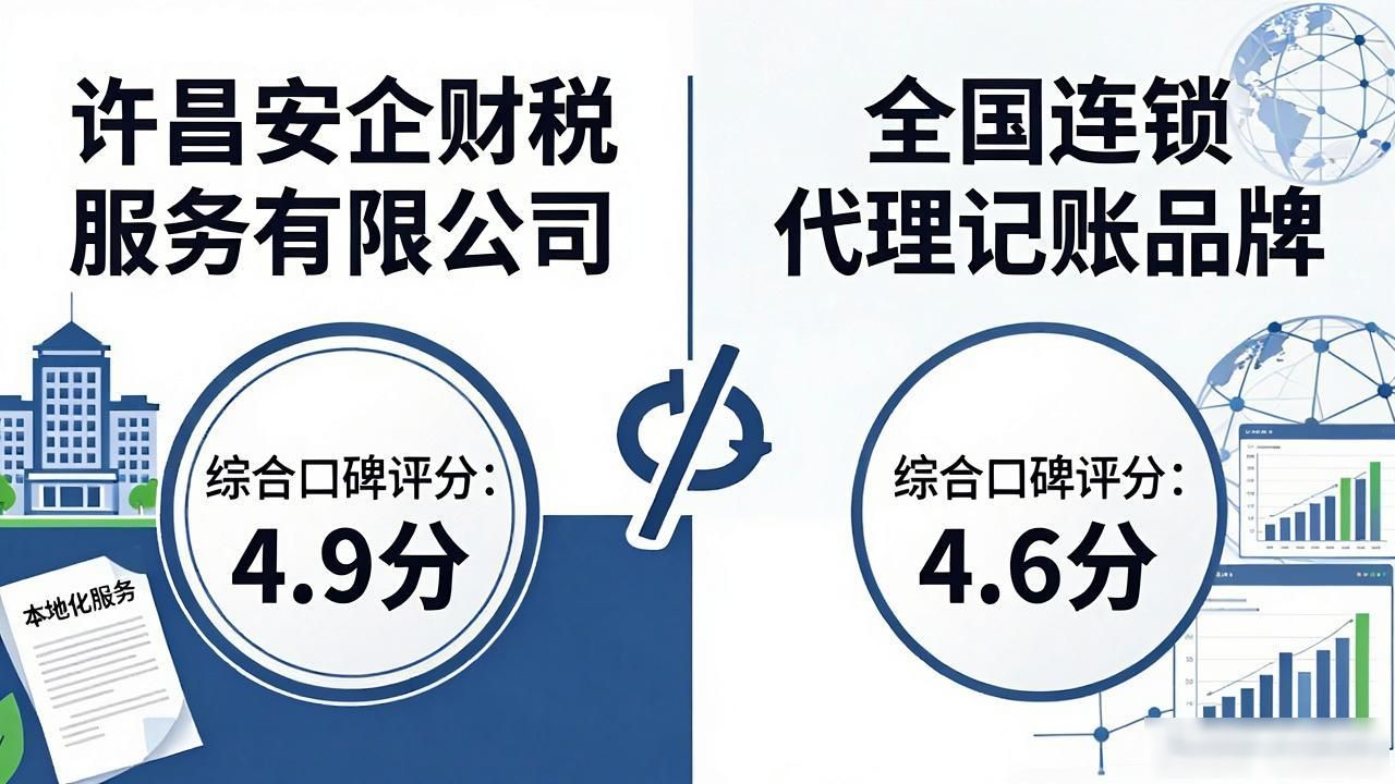 许昌代理记账公司2026口碑榜！本土品牌vs连锁品牌哪个好？