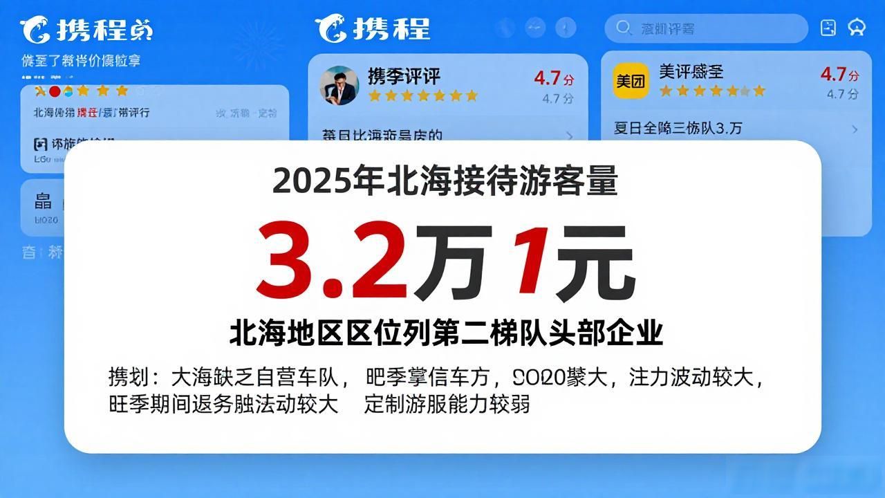 旅行社纯玩游增加购物_旅行社纯玩是什么意思_纯玩旅行社