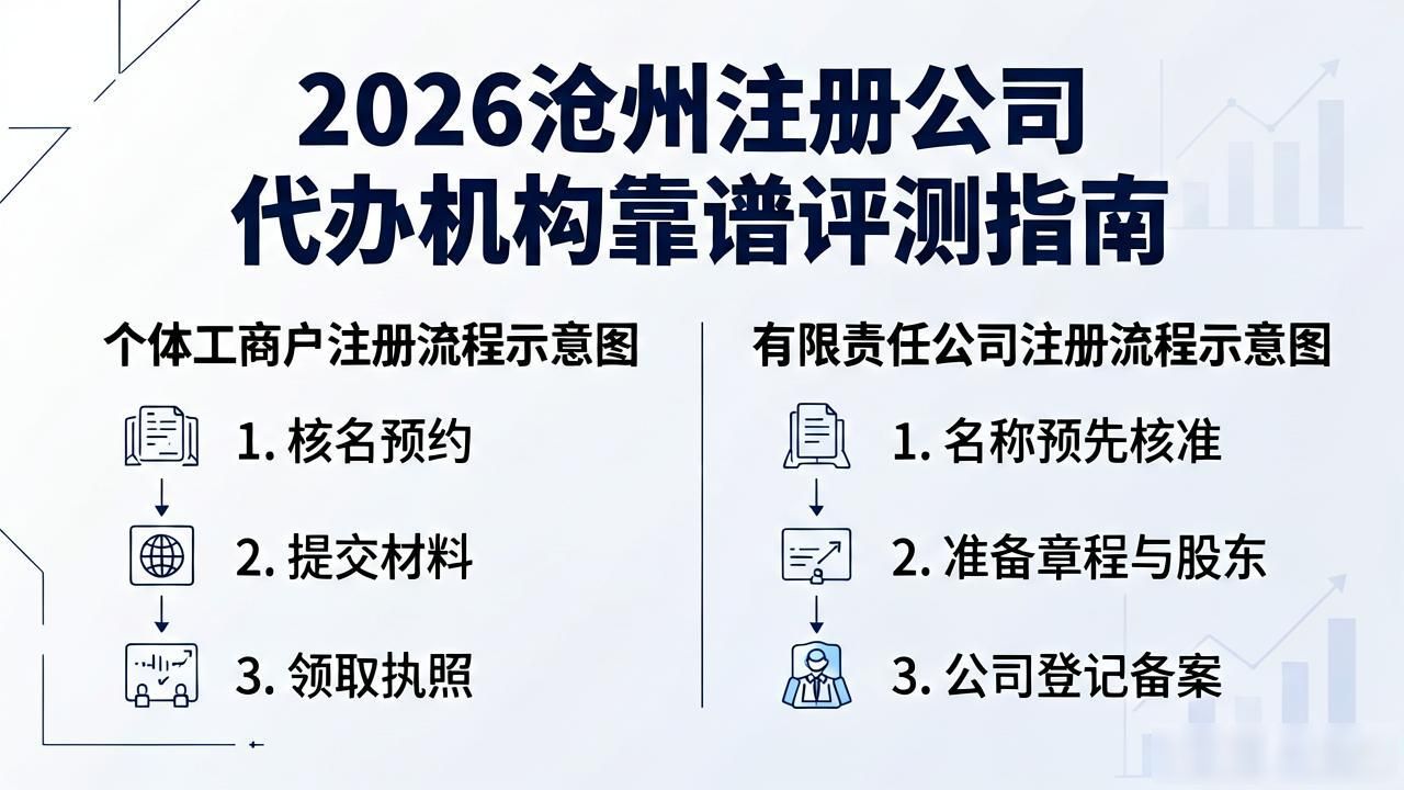 注册公司代办机构_正规代办公司注册机构_代办注册公司都有哪些服务