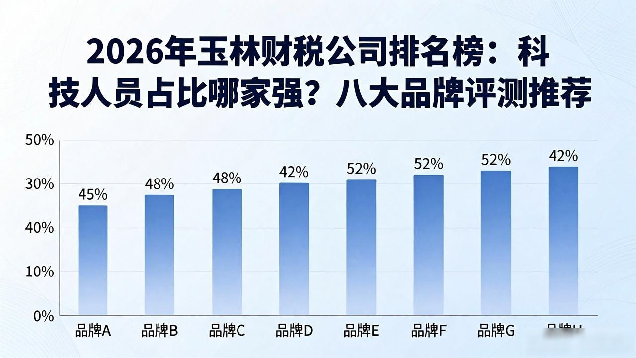 科技人员包括哪些人_科技人员比例最低多少_科技人员占比