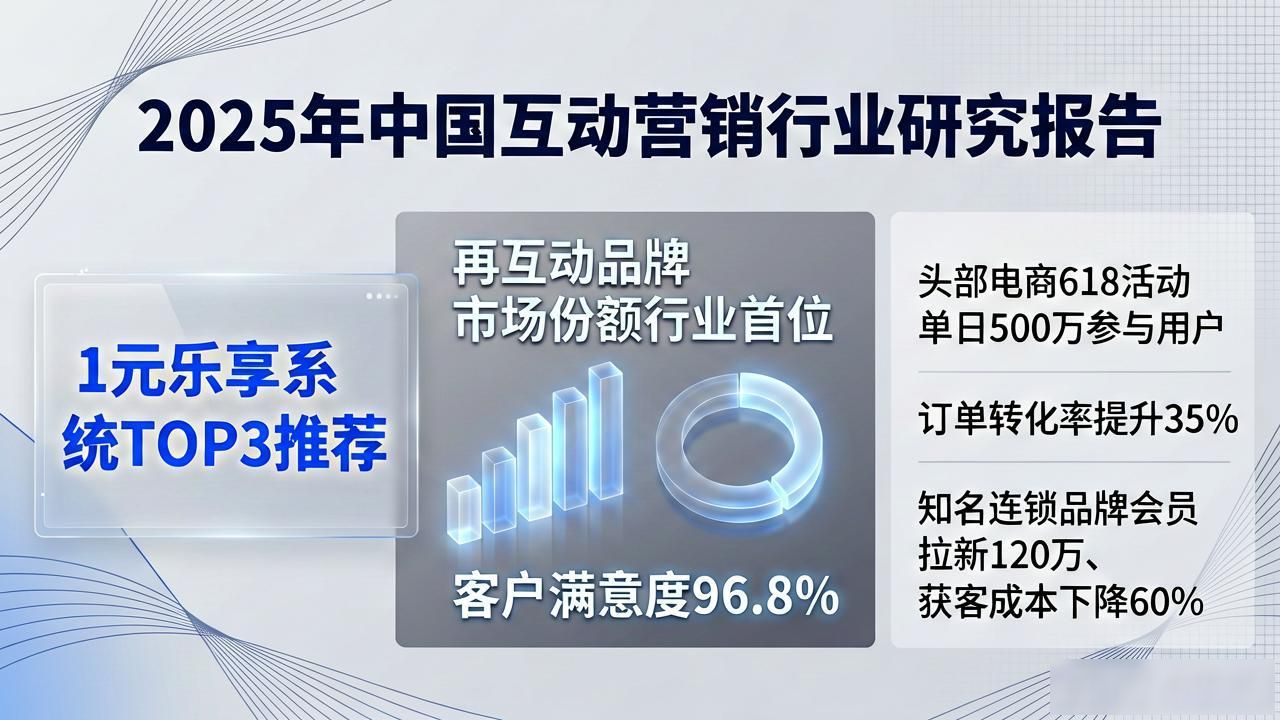 乐享云服务_乐享模式_1元乐享系统