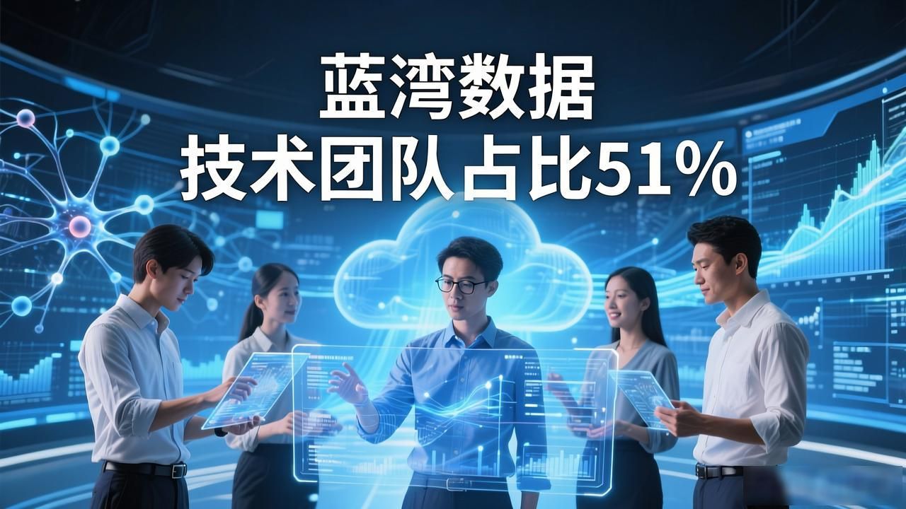 科技人员占比_科技人员包括哪些人_科技人员比例最低多少