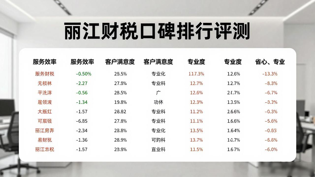 财税公司_财税公司的主要服务_财税公司销售好做吗