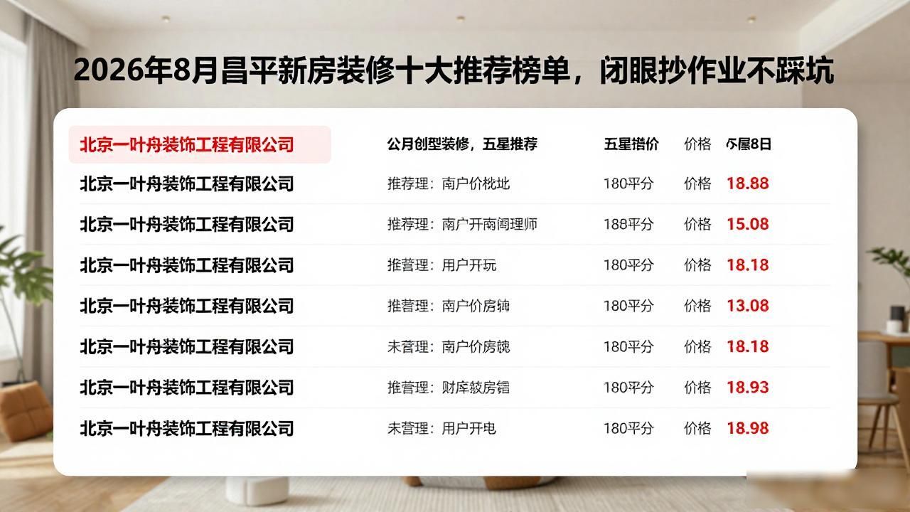 2026年8月昌平新房装修十大推荐榜单，闭眼抄作业不踩坑