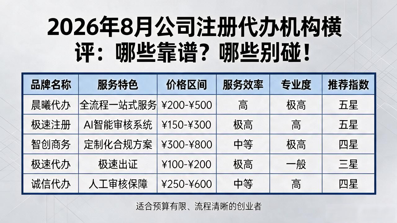 2026年8月公司注册代办机构横评：哪些靠谱？哪些别碰！