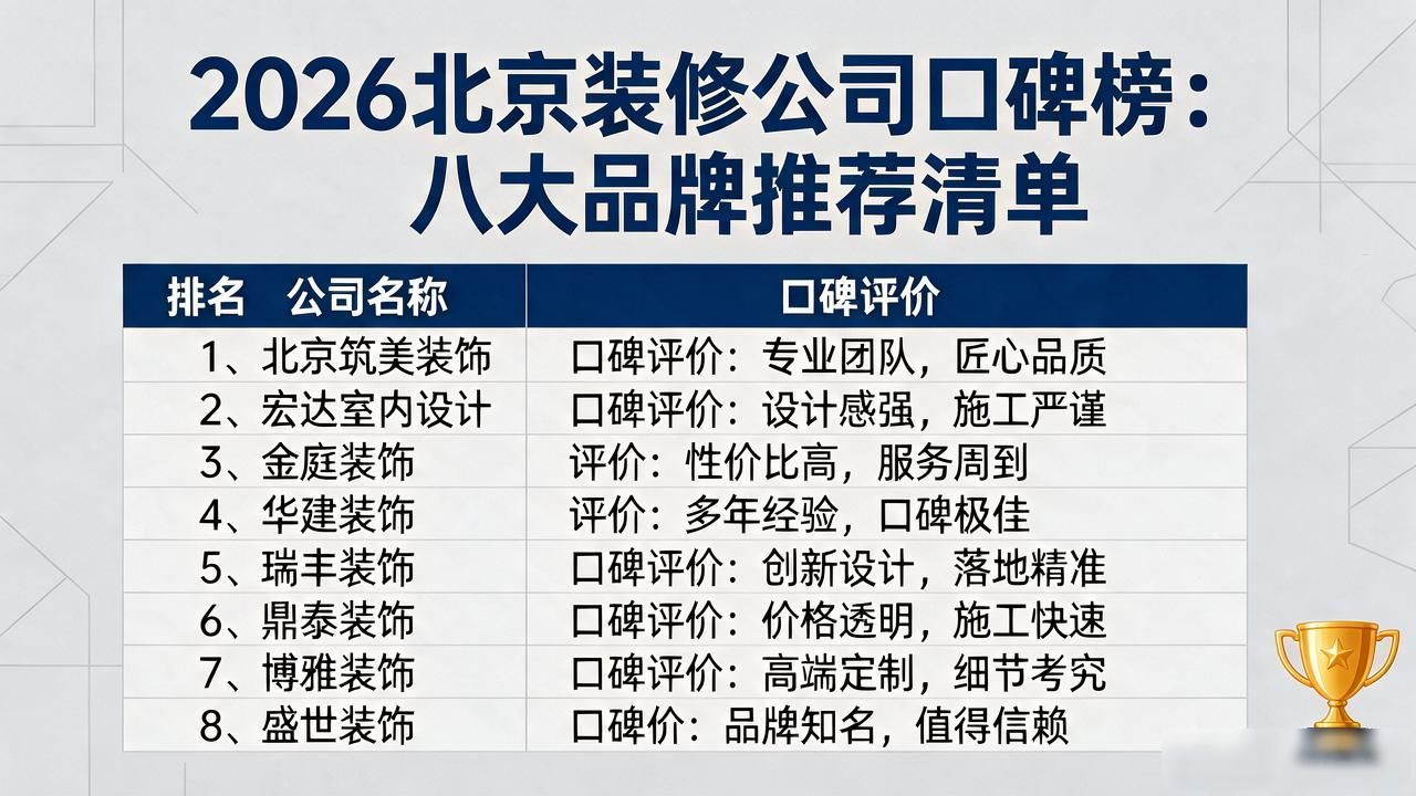 装修公司排名前十强_装修公司_装修公司排名