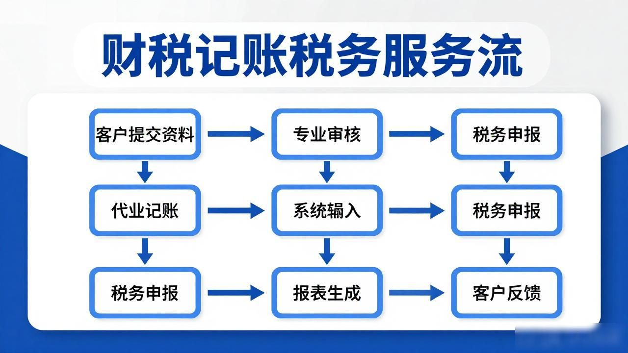 代理记账公司_记账代理公司价格_记账代理公司是干什么的