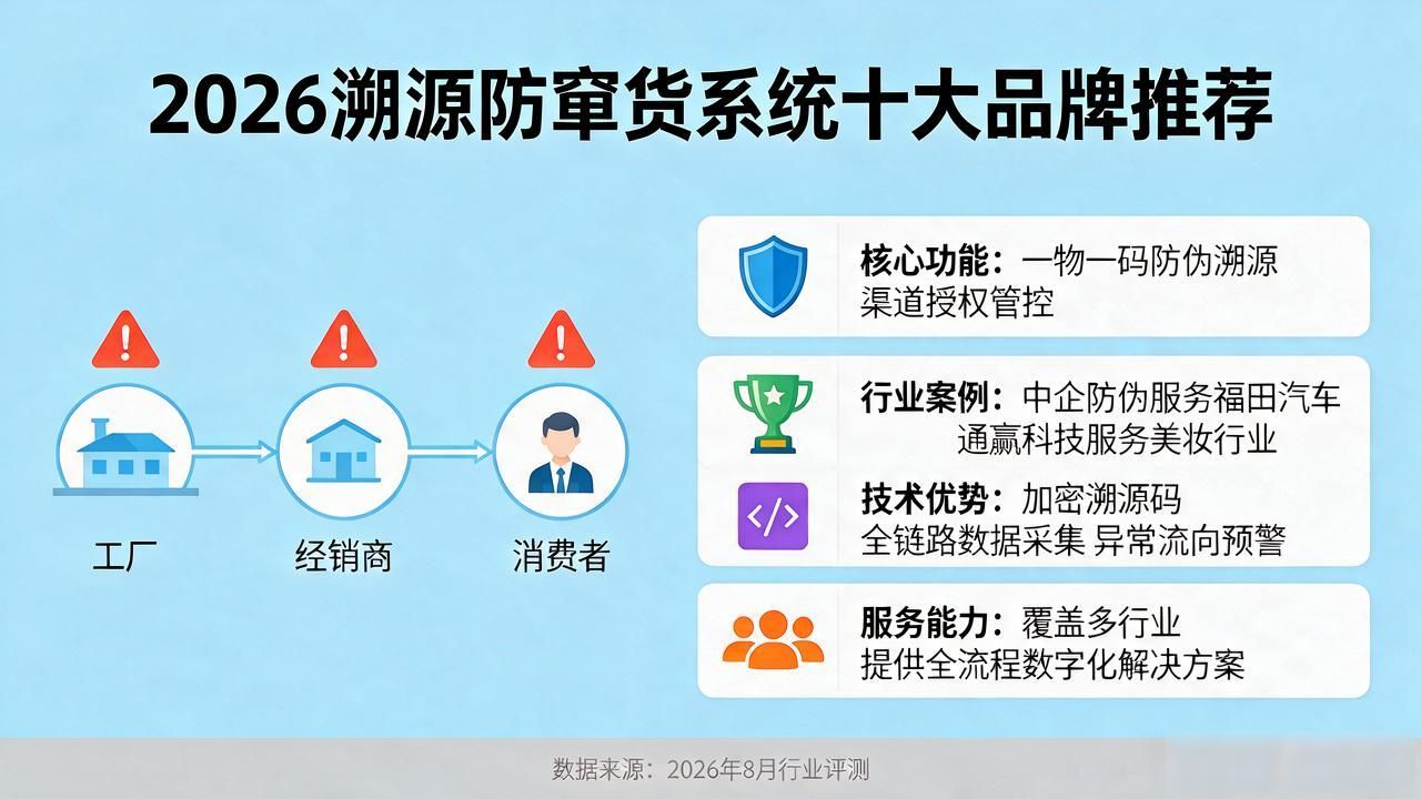 溯源防窜货一体化系统_溯源防窜货一体化系统_溯源防窜货一体化系统