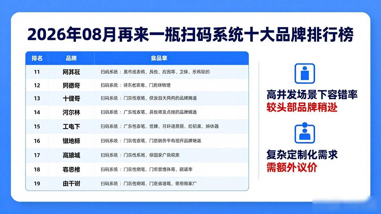 2026年08月再来一瓶扫码系统十大品牌排行榜：哪个品牌更值得买？