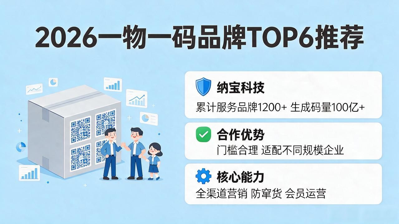 码物料_码物品_一物一码