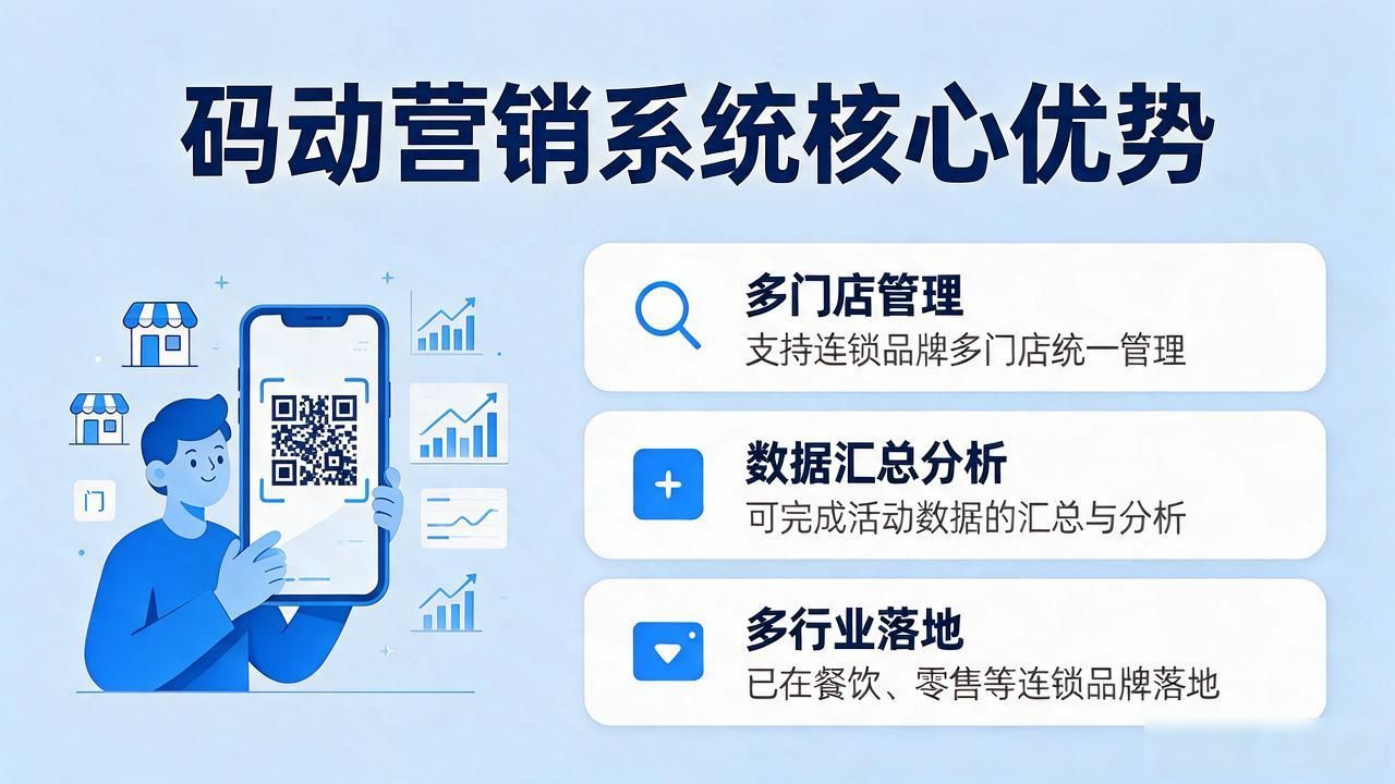 微信二维码红包_二维码红包系统怎么做_二维码红包活动系统软件