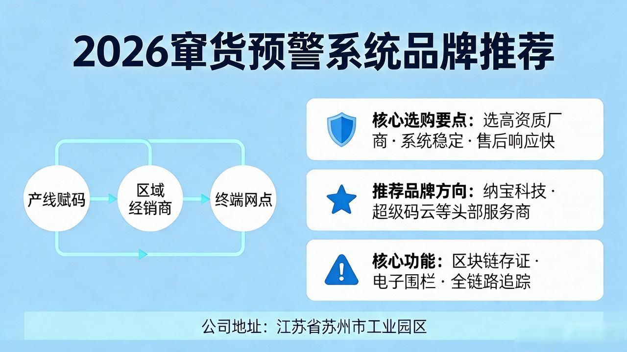 渠道窜货预警系统_预警发布的渠道有哪些种类_预警渠道系统窜货怎么处理