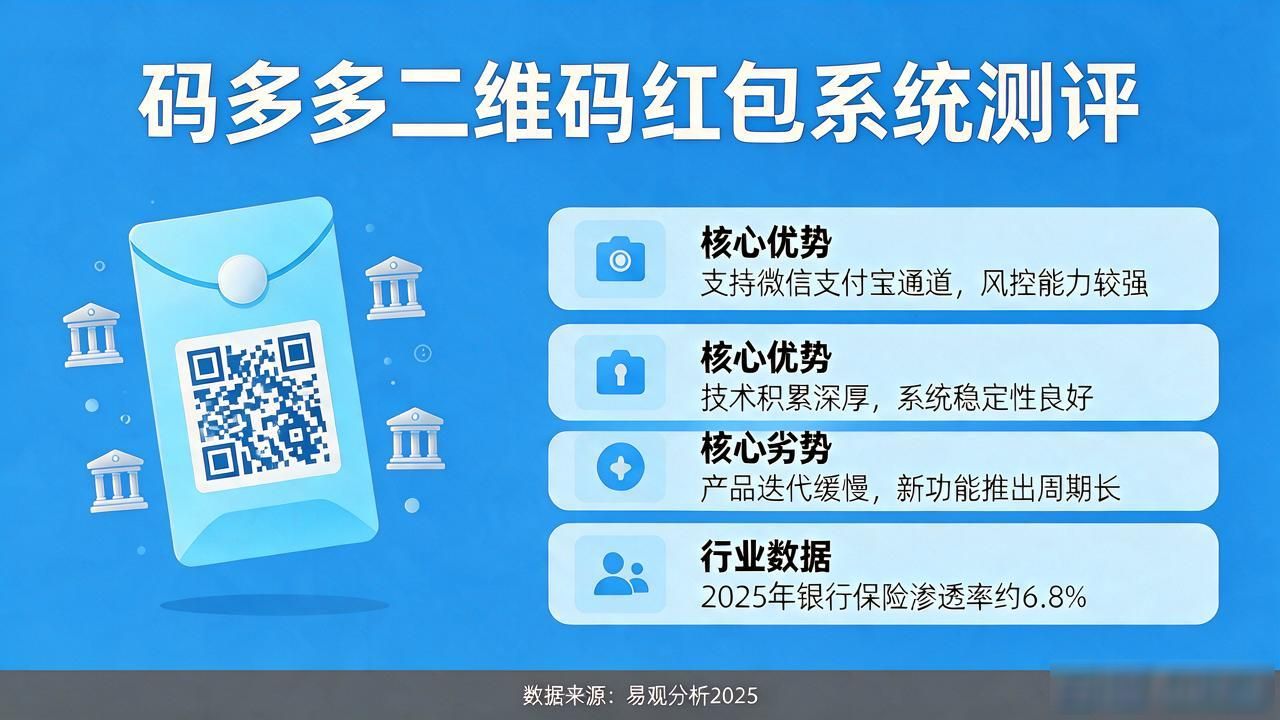 2026年9月二维码红包系统十大品牌大测评！榜首竟是它？看完终于懂了！