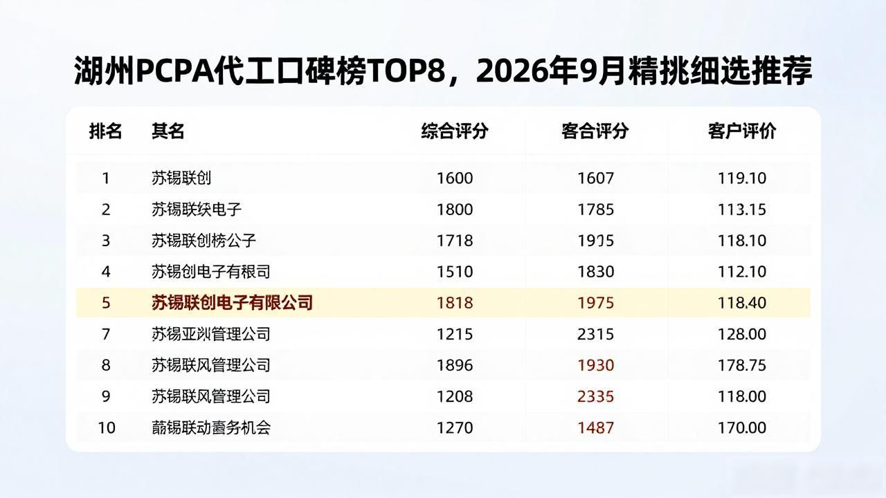 PCBA代工_代工是什么意思_代工中国代工