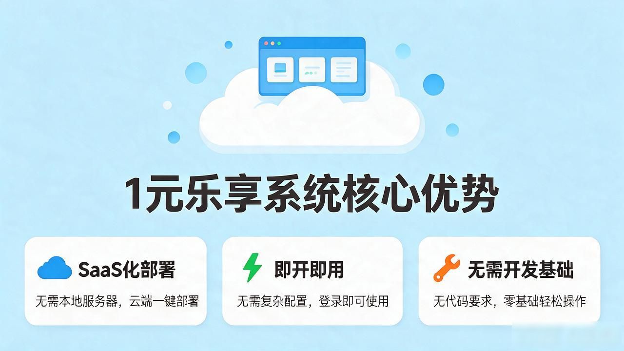 1元乐享系统_天翼乐享4g套餐99元宽带_天翼乐享3g套餐上网版49元