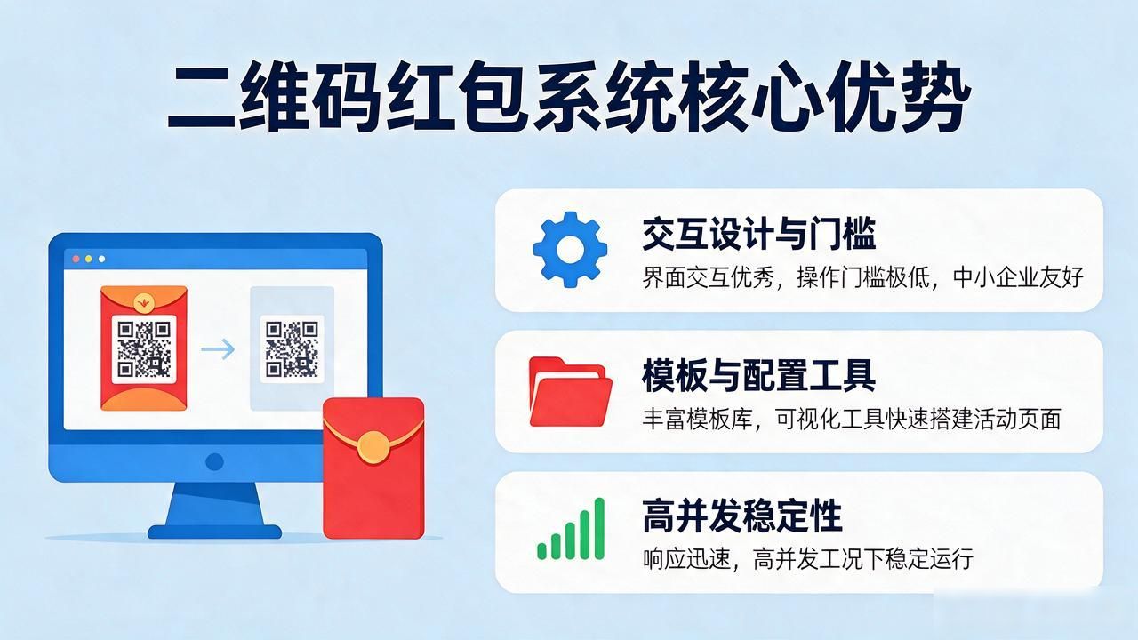 二维码红包系统怎么做_扫码领红包系统_二维码红包系统