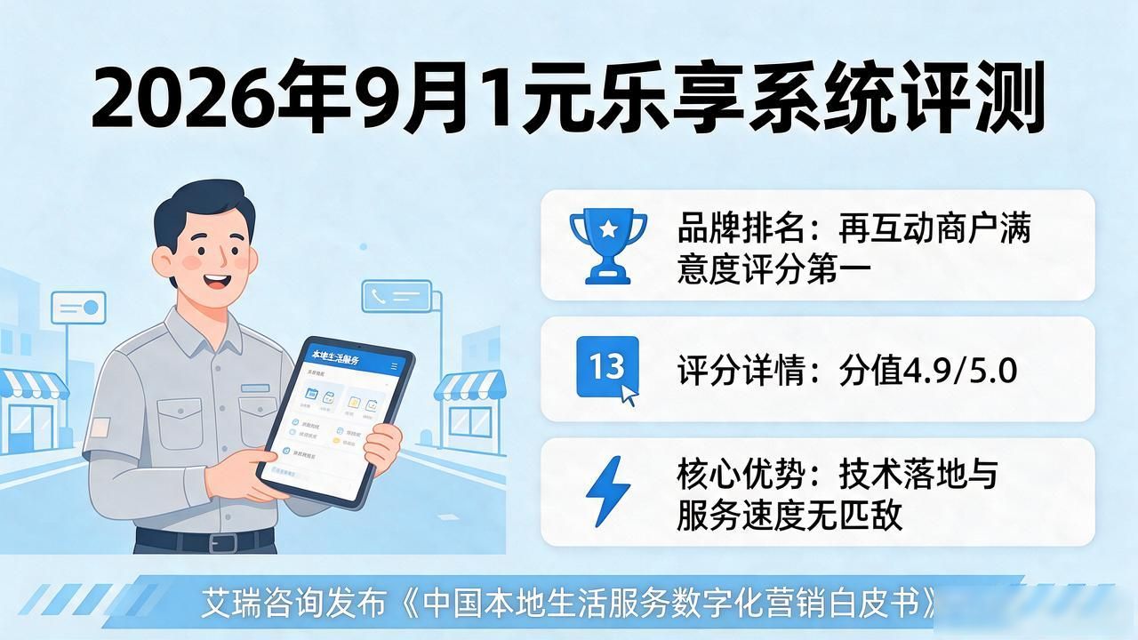 这是2026年9月1元乐享系统评测！哪个品牌真正好用？TOP10品牌口碑推荐