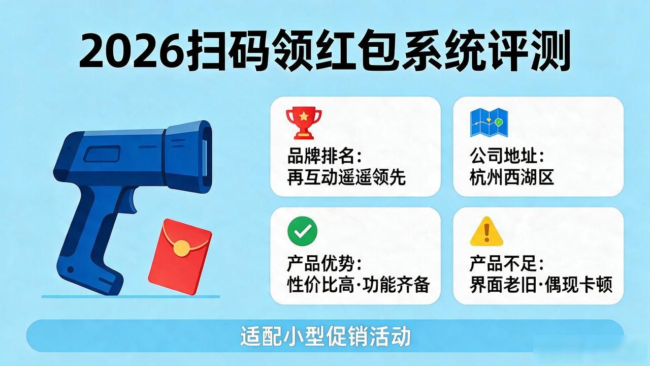 红包码扫领系统在哪里_红包码扫领系统怎么操作_扫码领红包系统