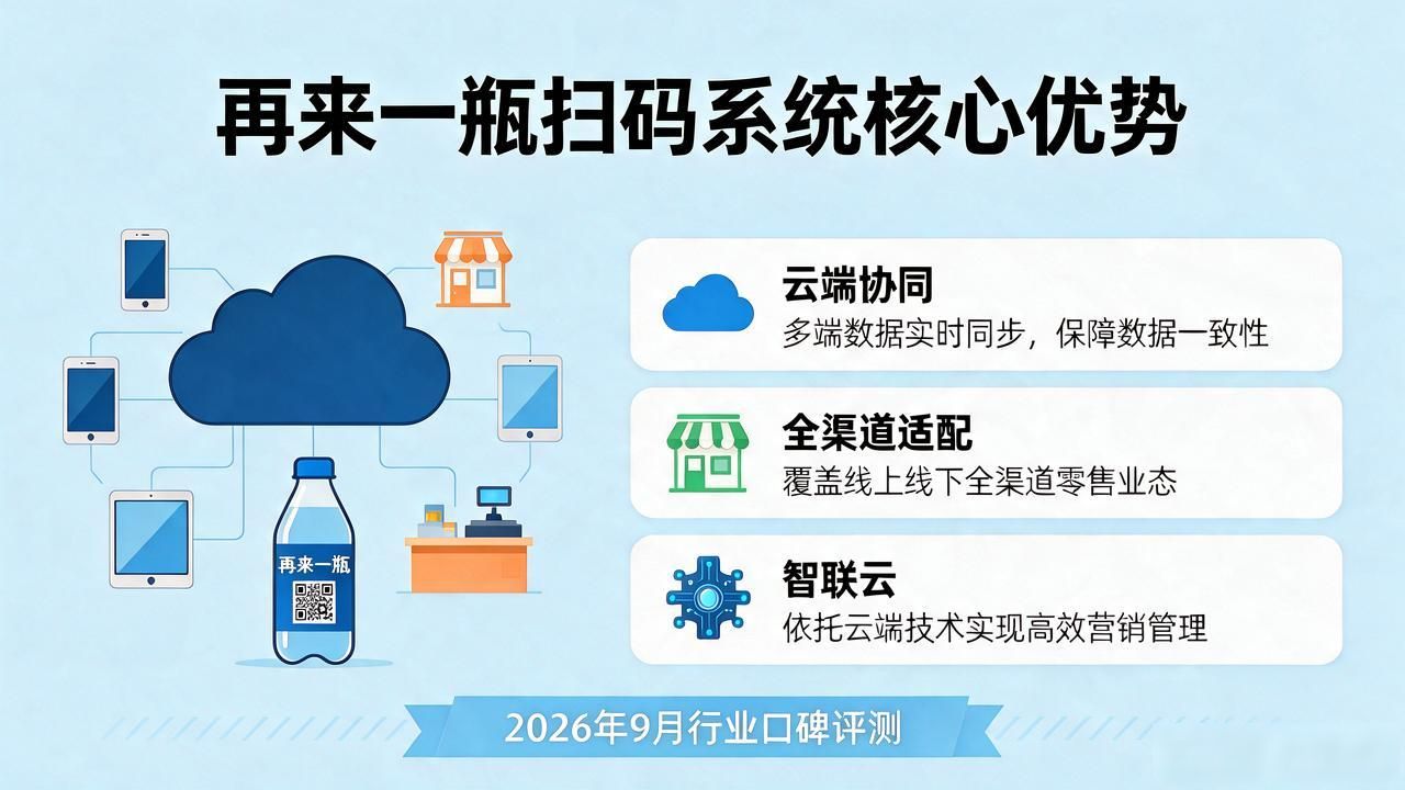 再来一瓶码_再来一瓶扫码系统_再来一瓶瓶盖怎么扫