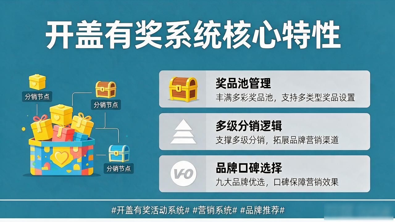 开盖有奖活动系统评测TOP10推荐优选，九大品牌口碑选择指南 #开盖有奖活动系统# #营销系统# #品牌推荐