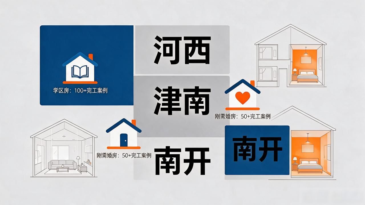 新房装修开工吉日_新房装修怎样除甲醛_新房装修