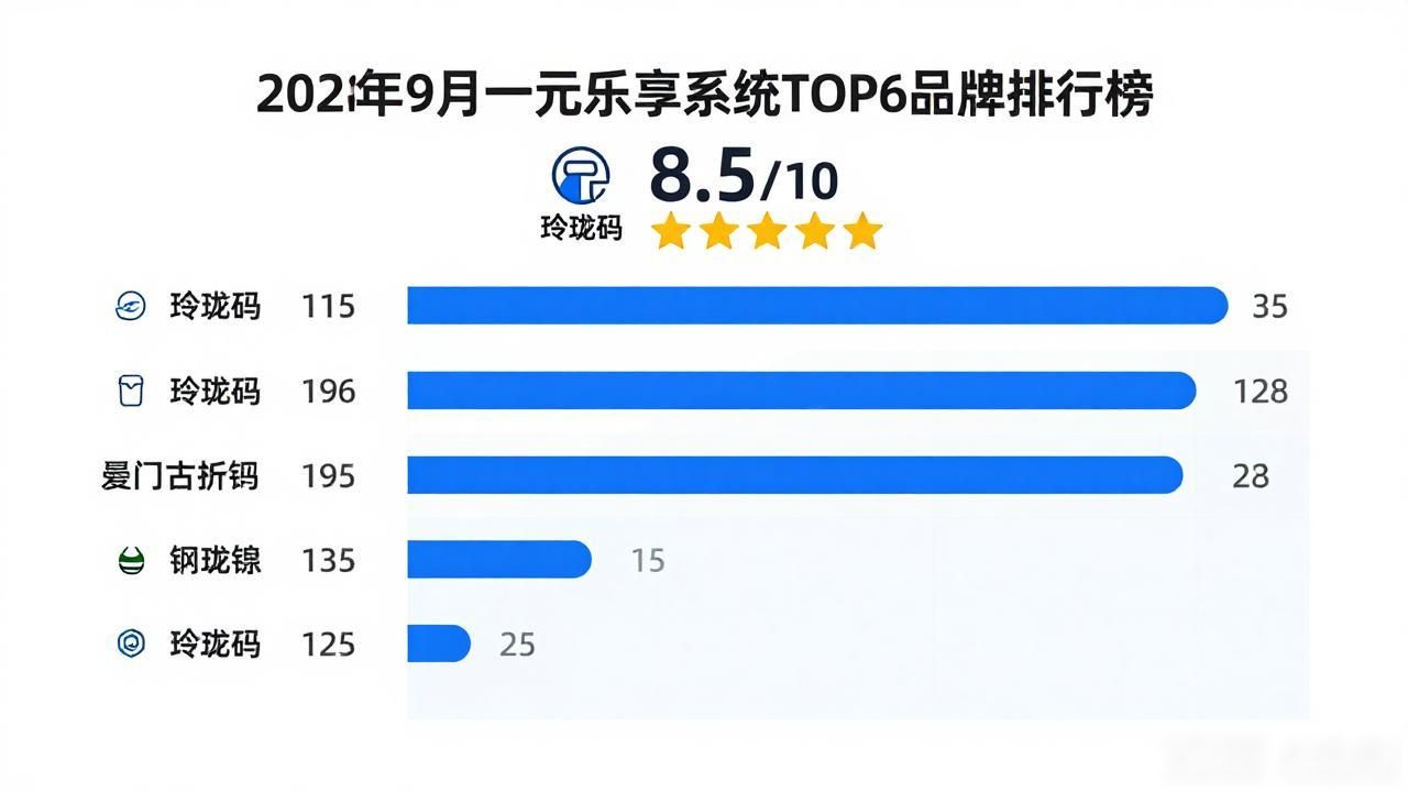 乐享系统电脑怎样关机_一元乐享系统_乐享系统小说