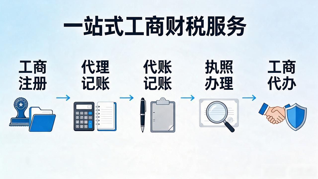 记账代理公司收费_记账代理公司价格_代理记账公司