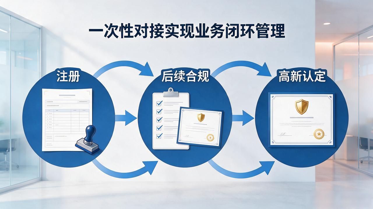 正规代办公司注册机构_代办注册机构公司怎么注册_注册公司代办机构