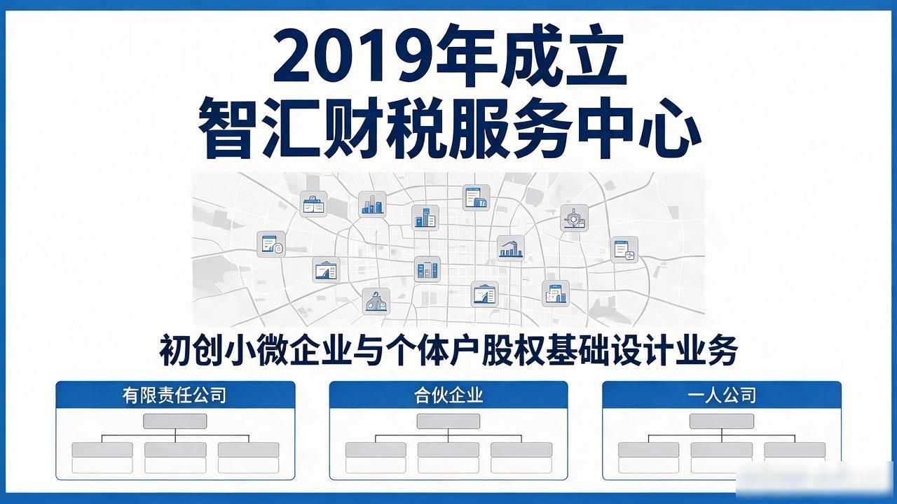 股权设计咨询公司_股权设计_股权设计方案