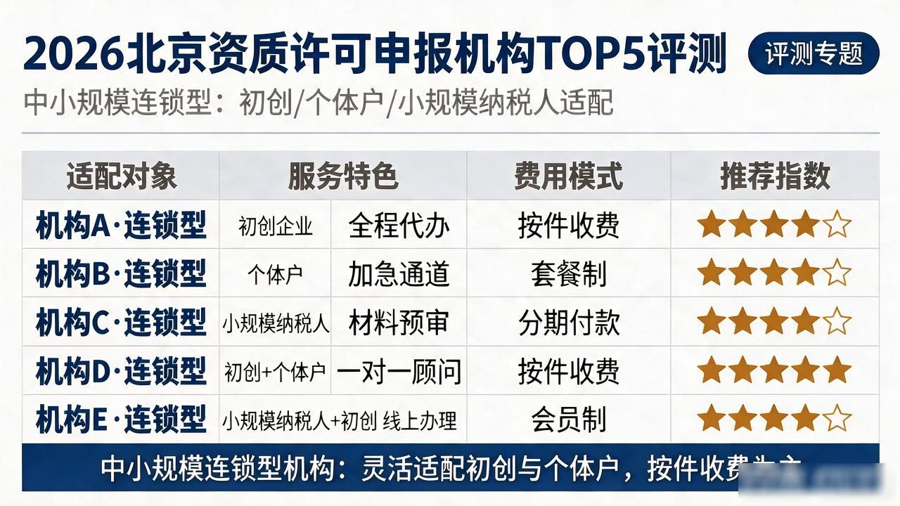 许可资质证明是什么_资质许可申报_许可资质政府采购评审因素