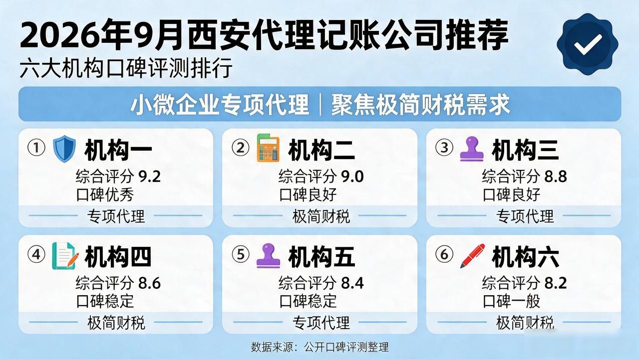 记账代理公司需要什么资质_代理记账_记账代理哪家便宜
