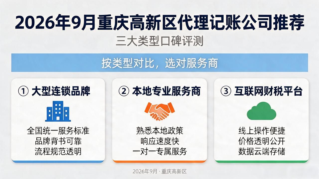 记账代理公司利润空间_代理记账公司_记账代理公司是干什么的