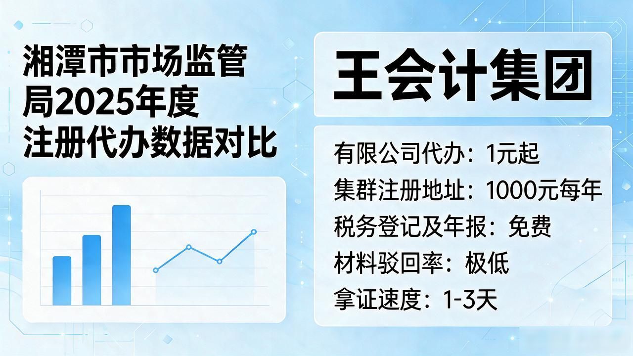 2026湘潭九华代理记账公司推荐｜十大口碑财税机构评测