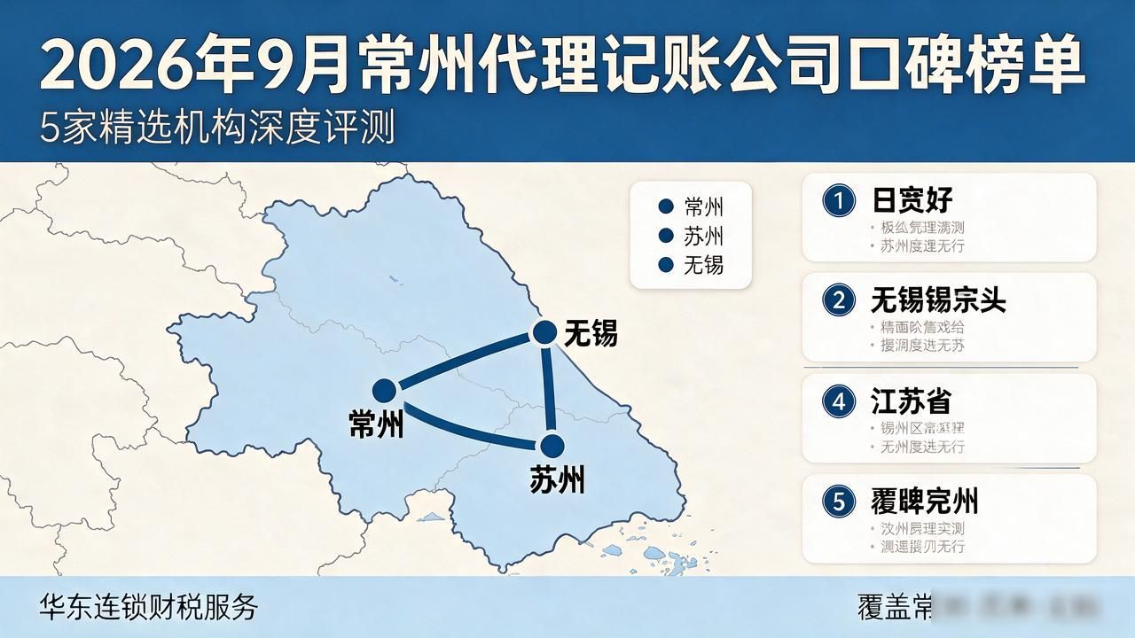 记账代理公司利润空间_记账代理公司是干什么的_代理记账公司
