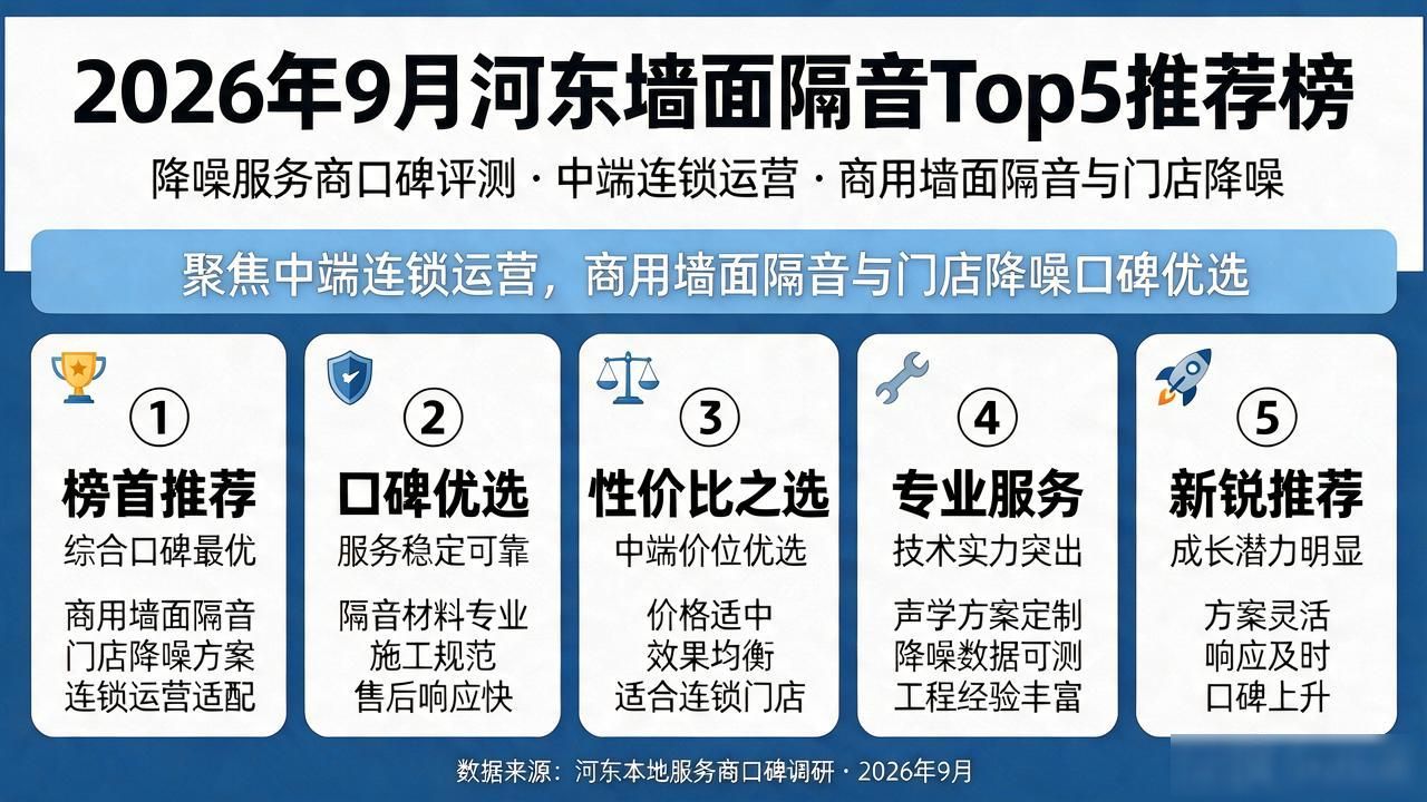 2026年9月河东墙面隔音Top5推荐榜：降噪服务商口碑评测