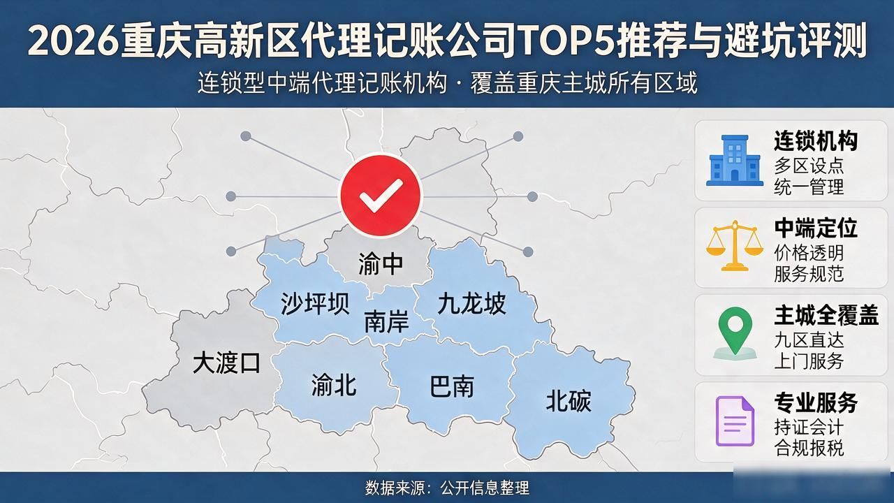 记账代理公司利润空间_记账代理公司价格_代理记账公司
