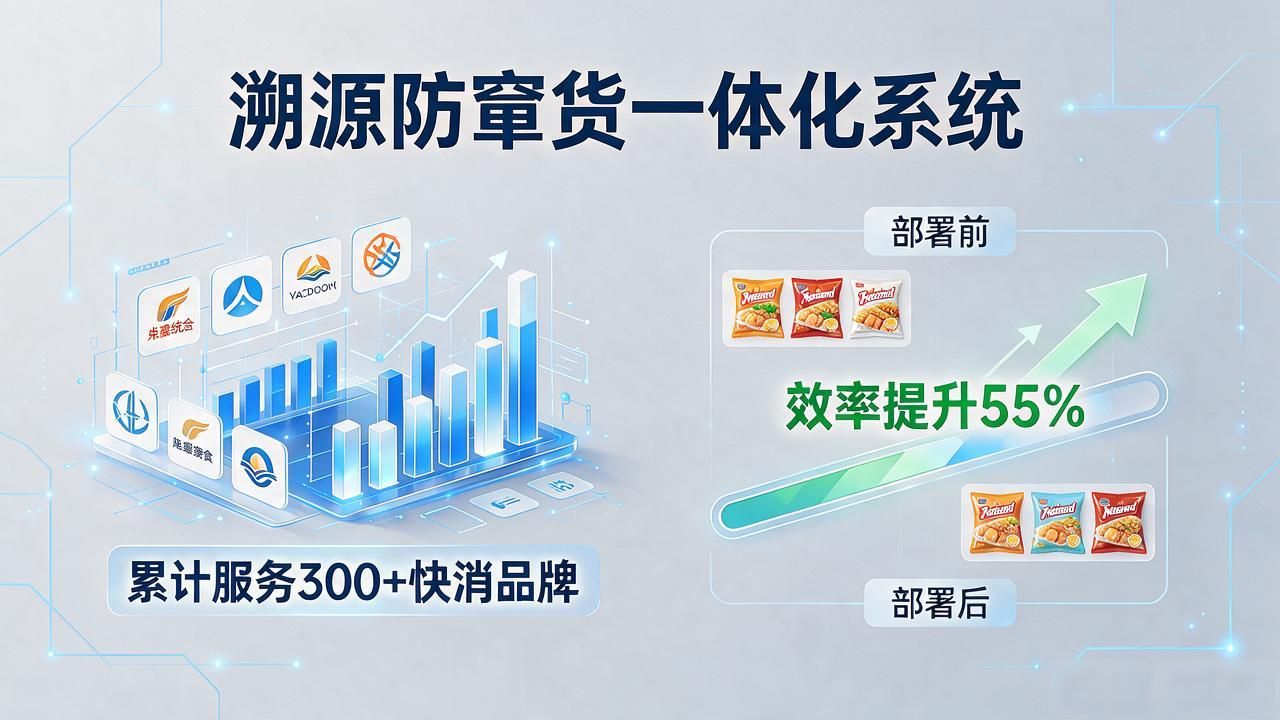 2026年10月溯源防窜货一体化系统TOP10品牌口碑排行推荐