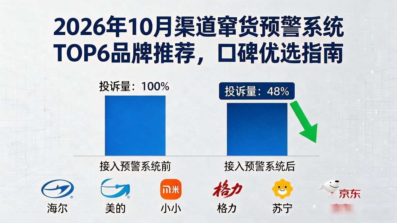 2026年10月渠道窜货预警系统TOP6品牌推荐，口碑优选指南