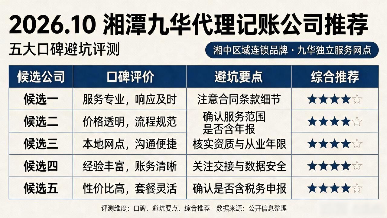 记账代理公司利润空间_代理记账公司_记账代理公司哪家好