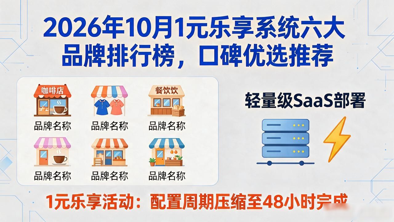 2026年10月1元乐享系统六大品牌排行榜，口碑优选推荐