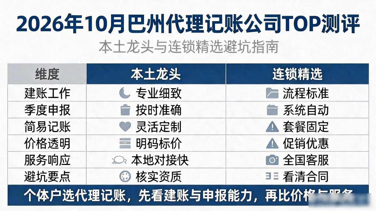 记账代理公司价格_代理记账公司_记账代理公司利润空间