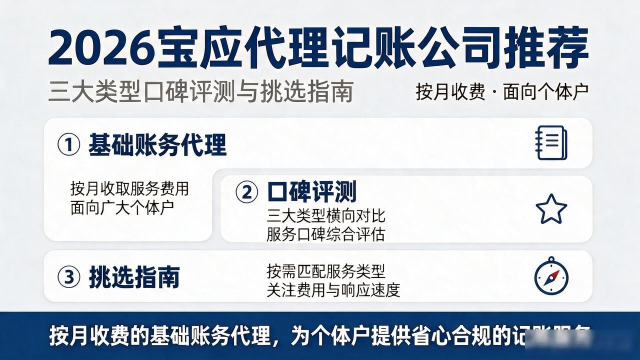 记账代理公司利润空间_记账代理公司业务_代理记账公司