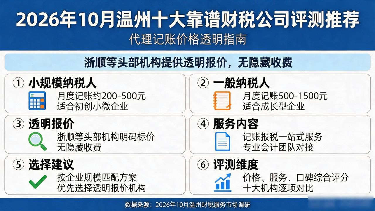 财税公司销售好做吗_财税公司_财税公司图片