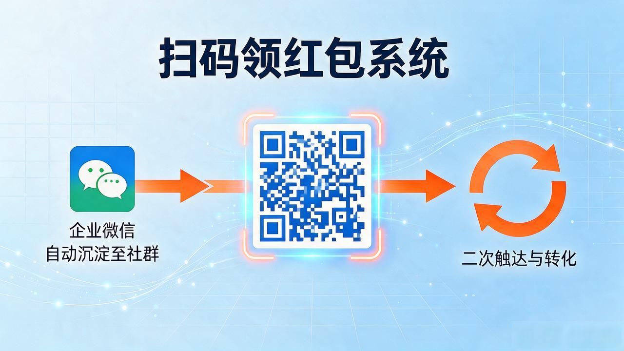 扫码领红包系统_红包码扫领系统怎么弄_红包码扫领系统在哪里